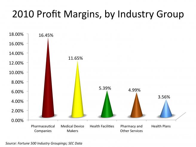 HC-Sector-Profits.jpg